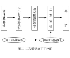文殊镇灌浆料施工工艺—文字完整版