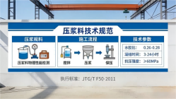文殊镇本地工厂讲解：说一遍公路压浆料和铁路压浆料的区别