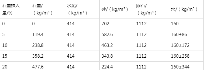 文殊镇防静电水泥砂浆怎么做(附配比及施工方法)